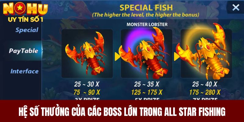 Hệ số thưởng của các boss lớn trong All Star Fishing